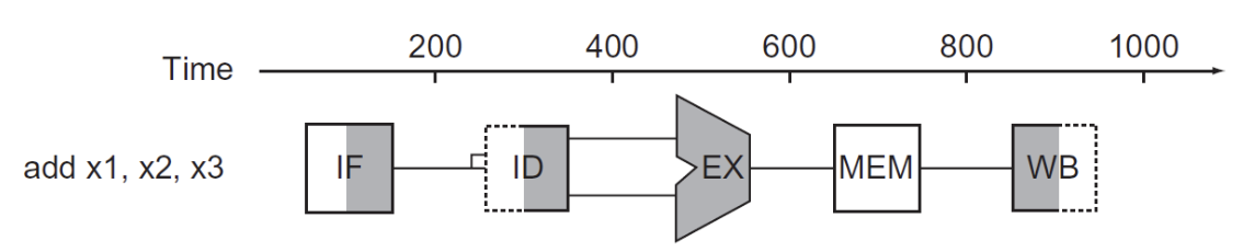 co-54