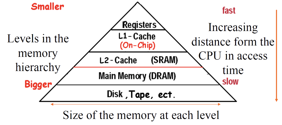 mem-2