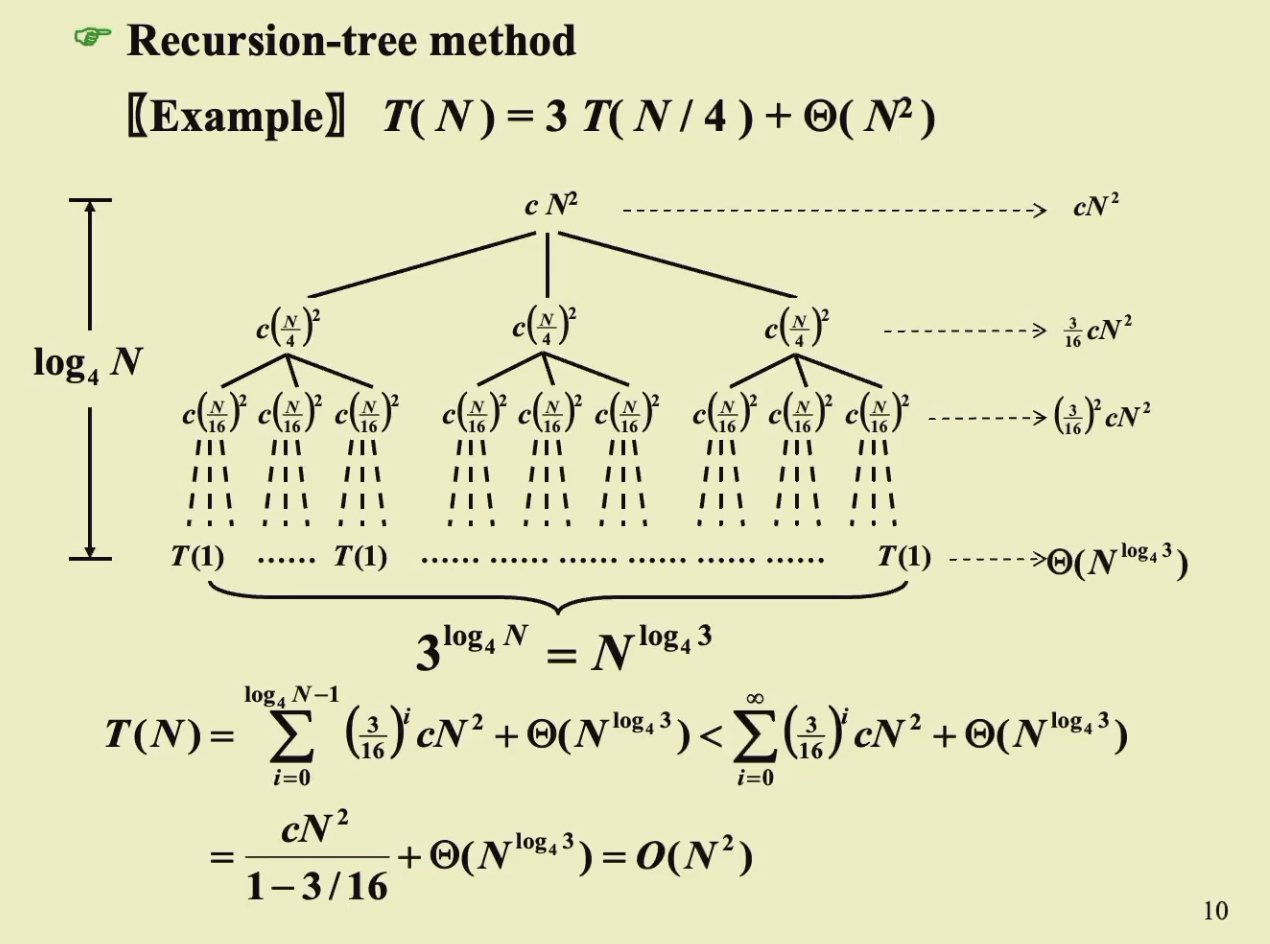 recursion-tree